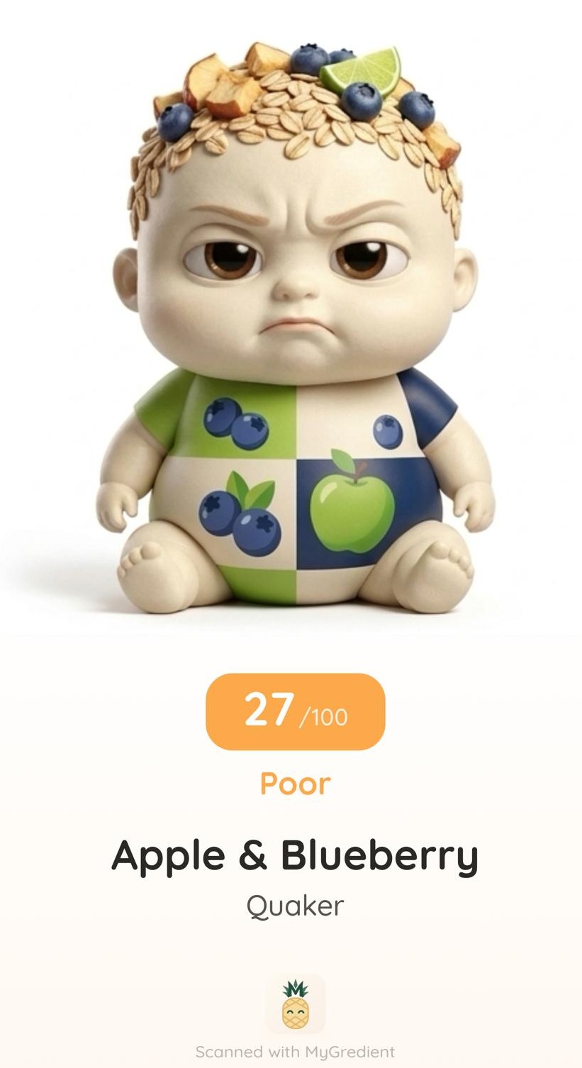 Unhappy result figure for a poor product